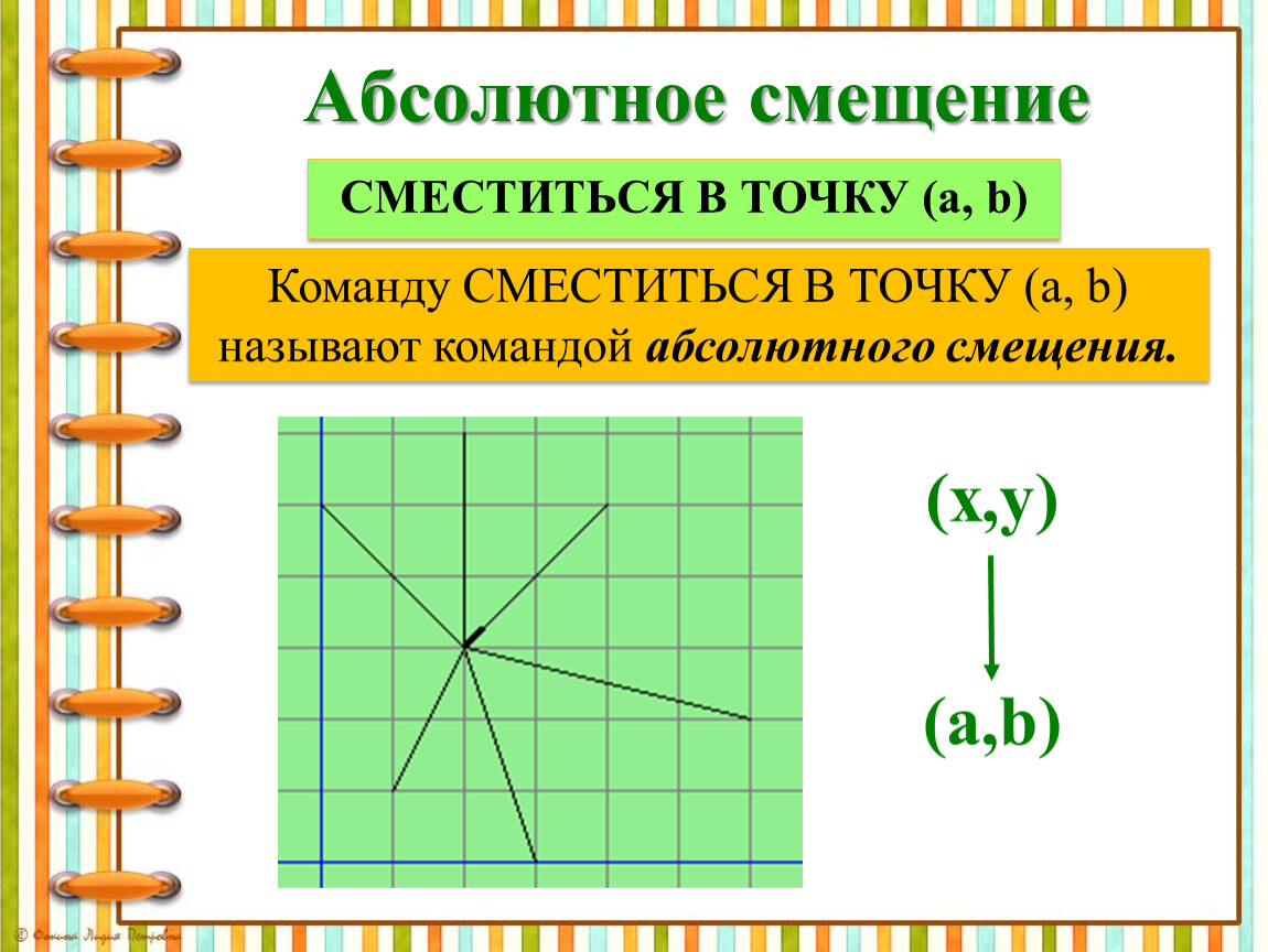 На рисунке показаны результаты выполнения команды сместиться в точку x y