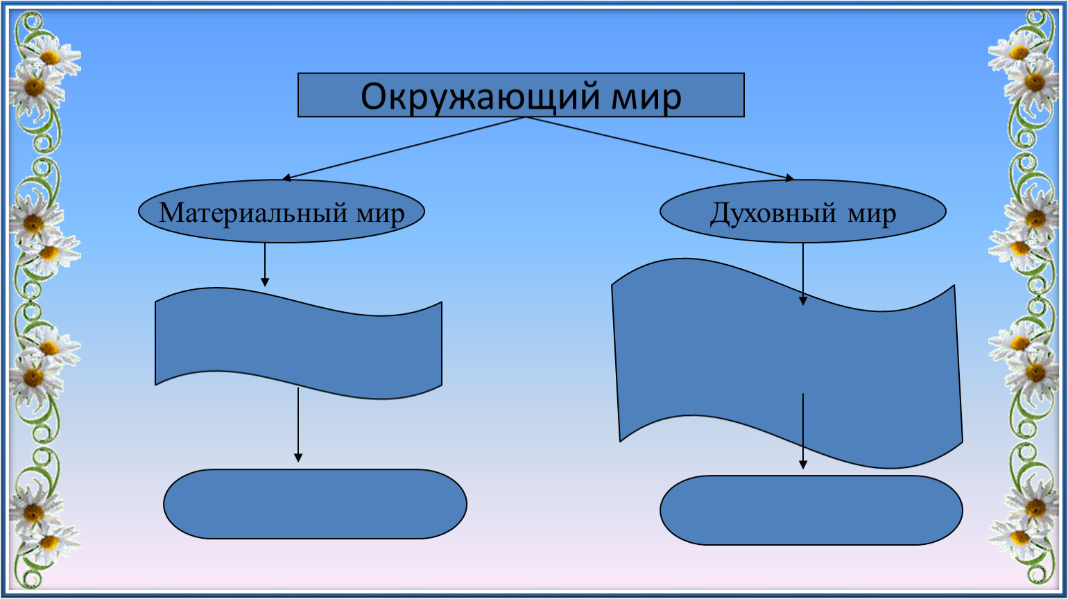 Материальный мир это. Человеческие качества окружающий мир. Мир материален или духовен. Явления материального мира. Явления природы это духовный или материальный мир.