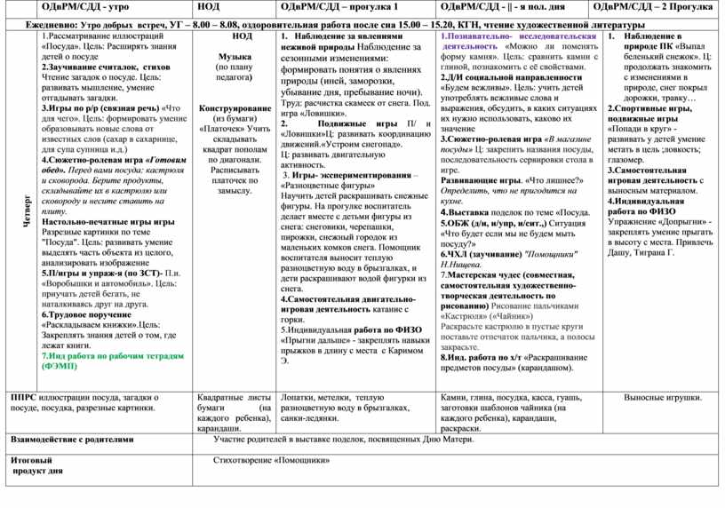 Тематическое планирование нод. Планирование НОД. КТП посуда 2 младшая группа. Календарно-тематическое планирование средняя группа посуда.