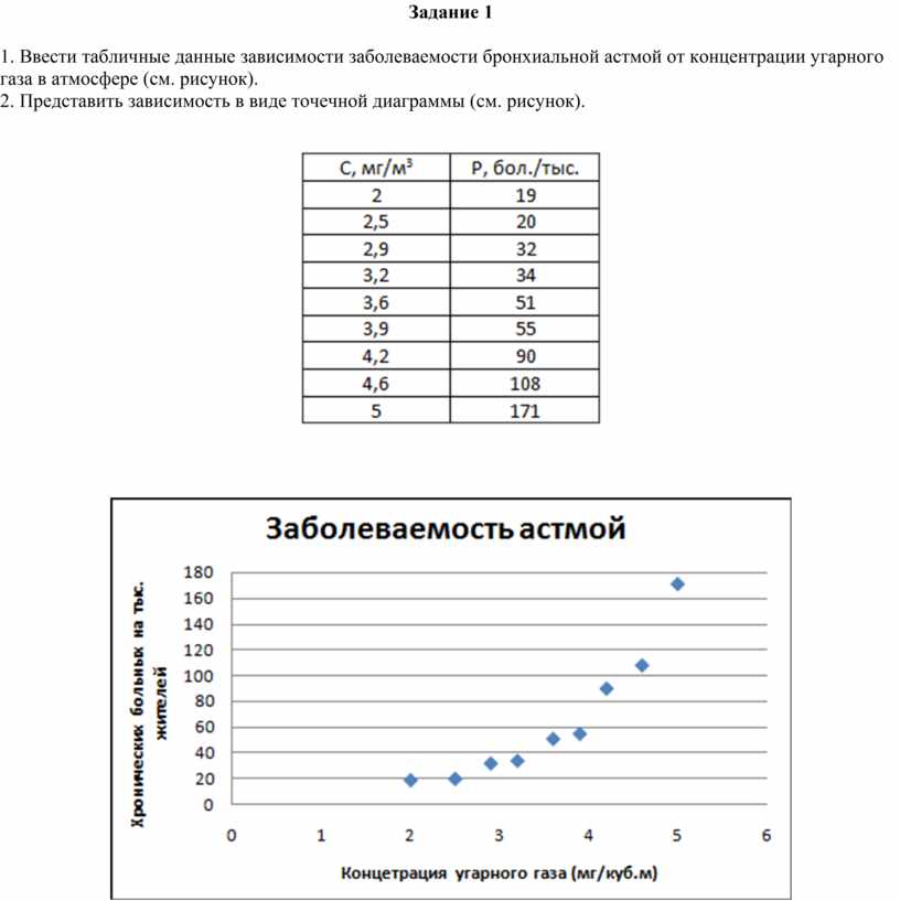 Зависимость данных