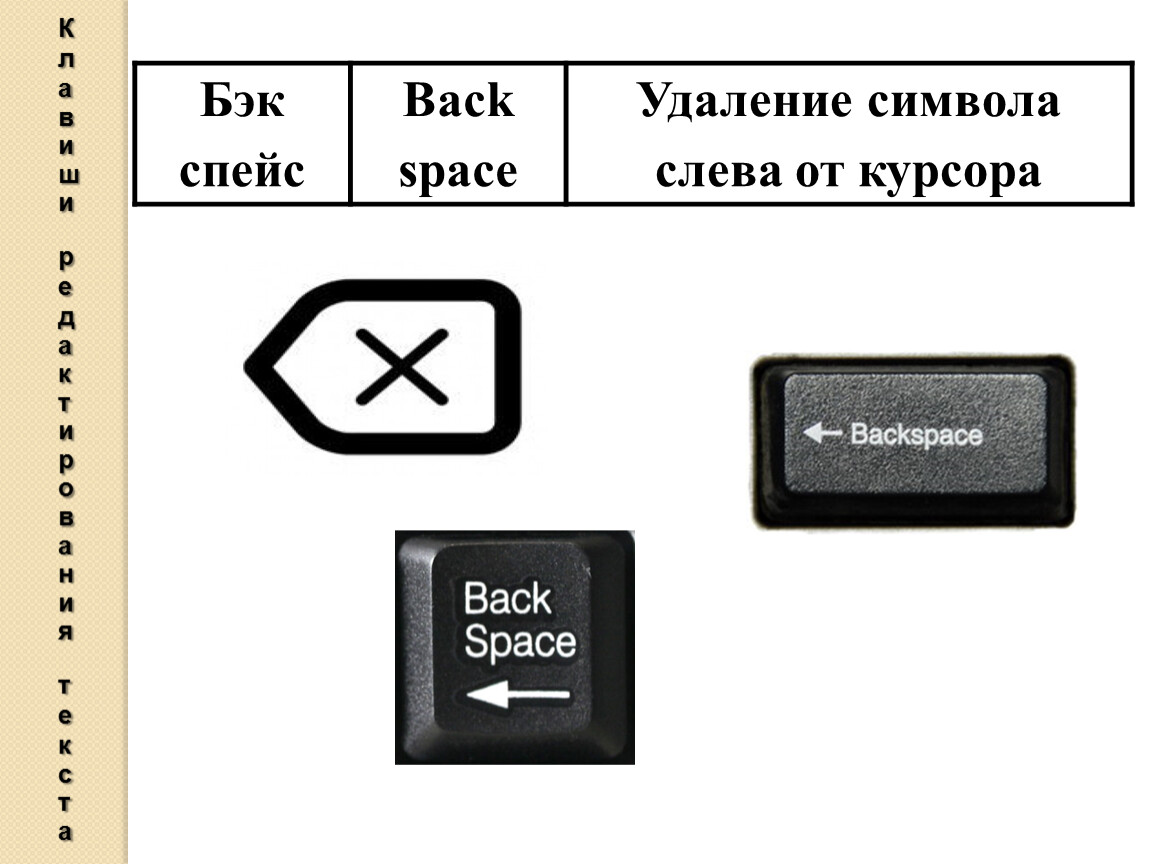 Какими двумя клавишами можно удалить символ. Символ Backspace. Клавиши удаления символов. Удаляет символ слева от курсора клавиша. Знаки стирания.