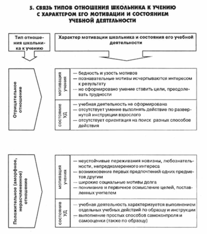 Зимняя педагогическая психология