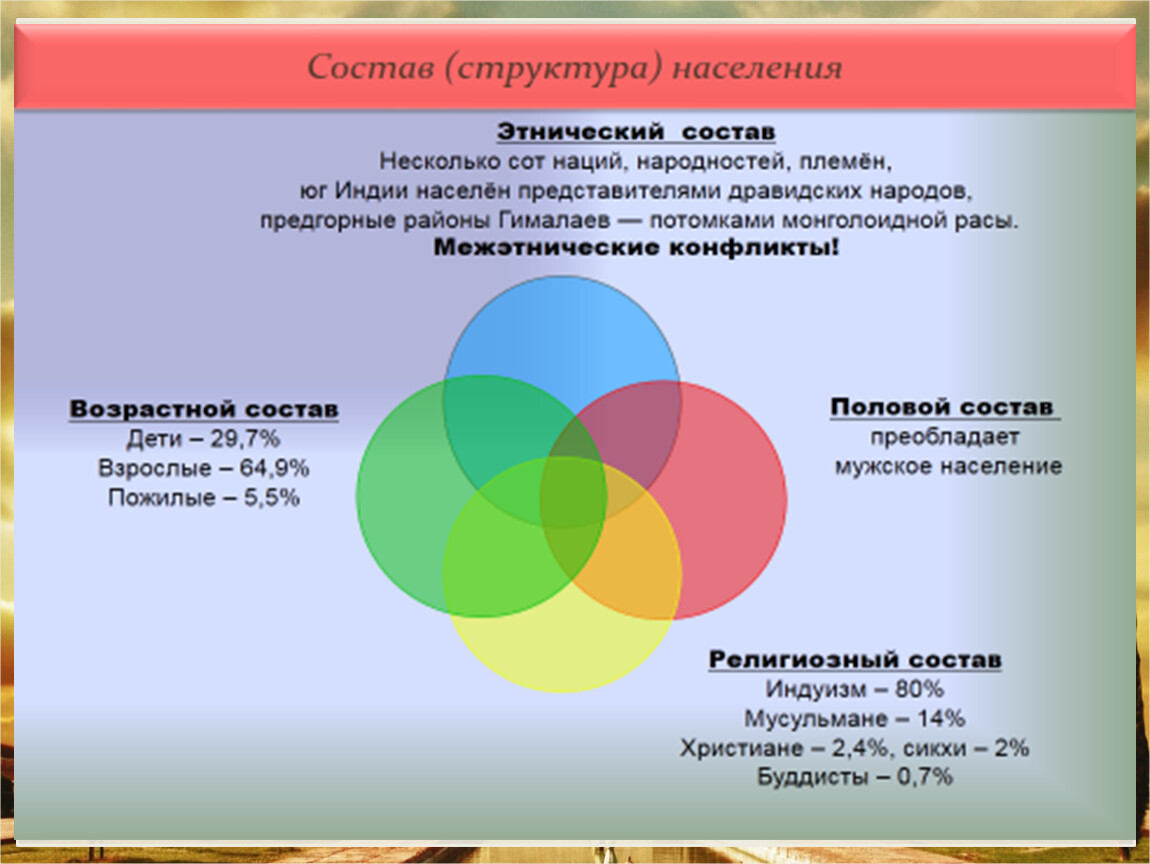 Презентация по индии 11 класс