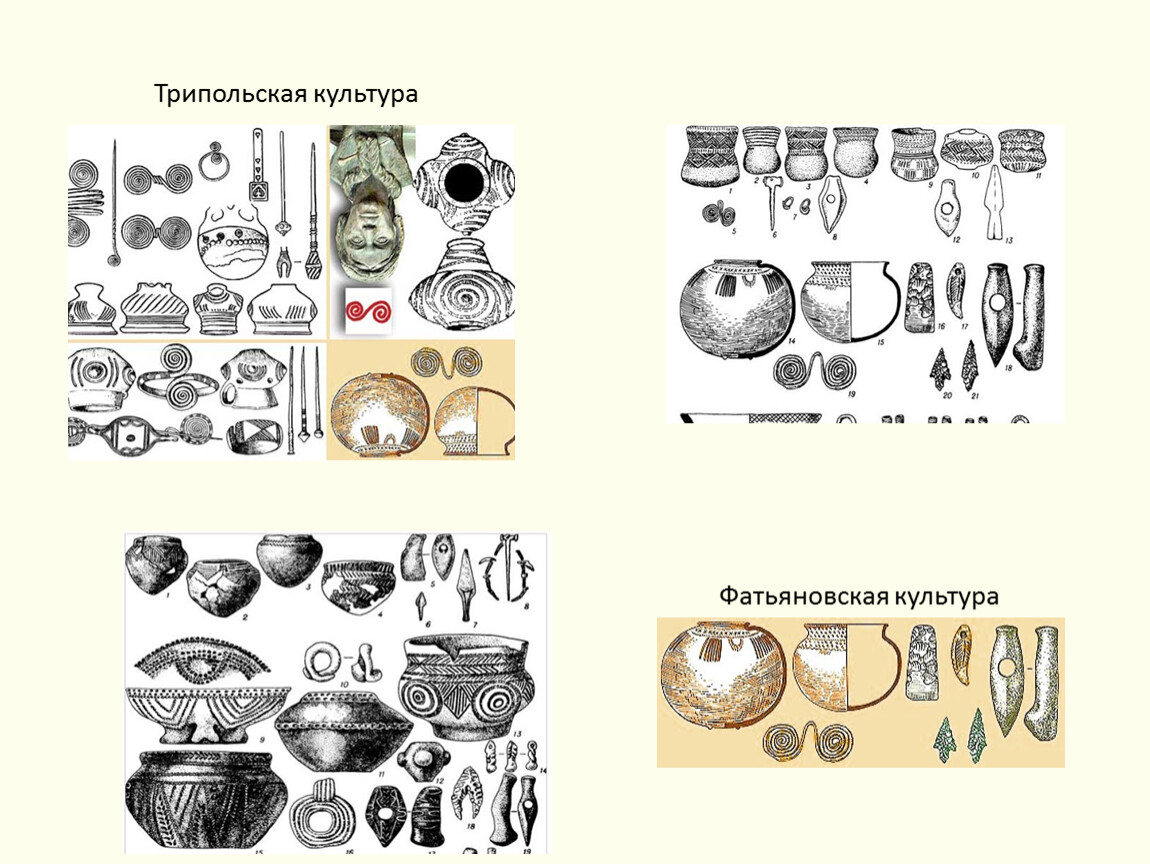 Фатьяновская культура карта