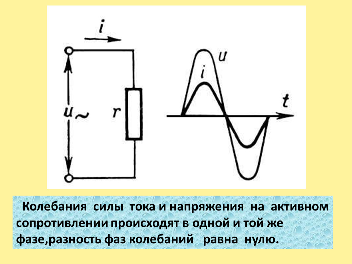 Активное сопротивление рисунок. Переменный ток колебания силы тока. Разность фаз тока и напряжения в цепи переменного. Мощность цепи переменного тока с активным сопротивлением. Активное сопротивление схема.