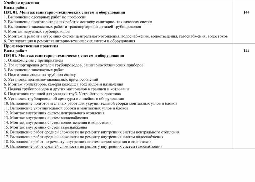 Дефекты арматуры санитарно технических систем