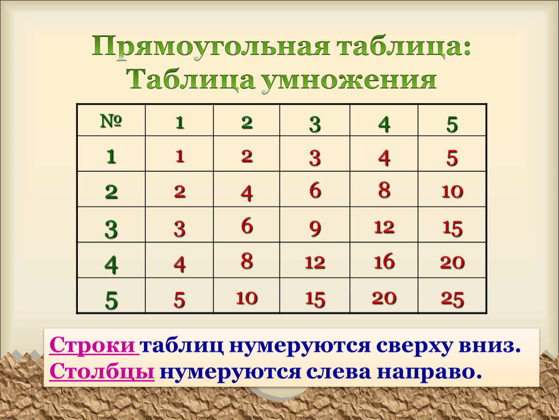 Фишка двигается по прямоугольной таблице 2х3. Прямоугольная таблица. Прямоугольная таблица в информатике. Матрица прямоугольная таблица. Таблица таблица таблица таблица.