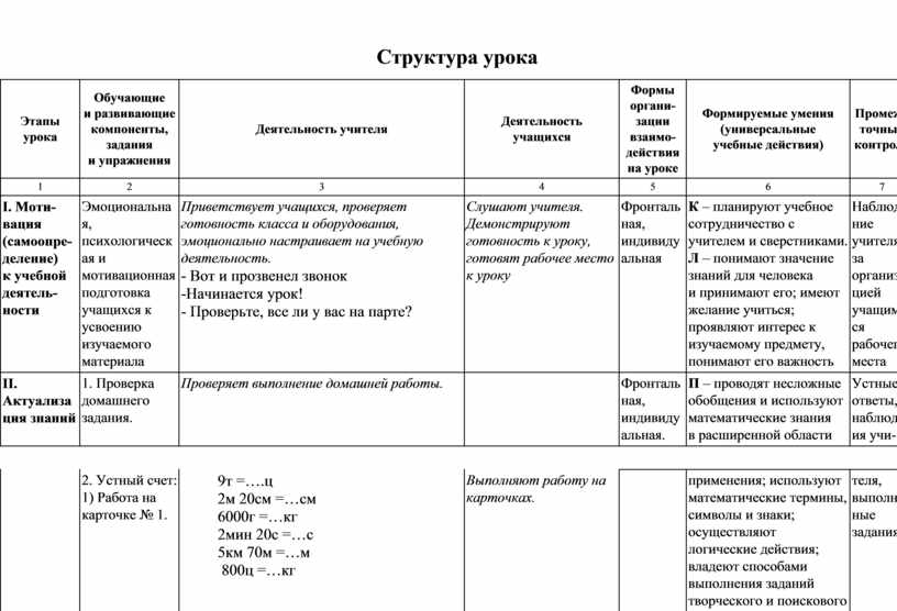 Этапы урока проекта