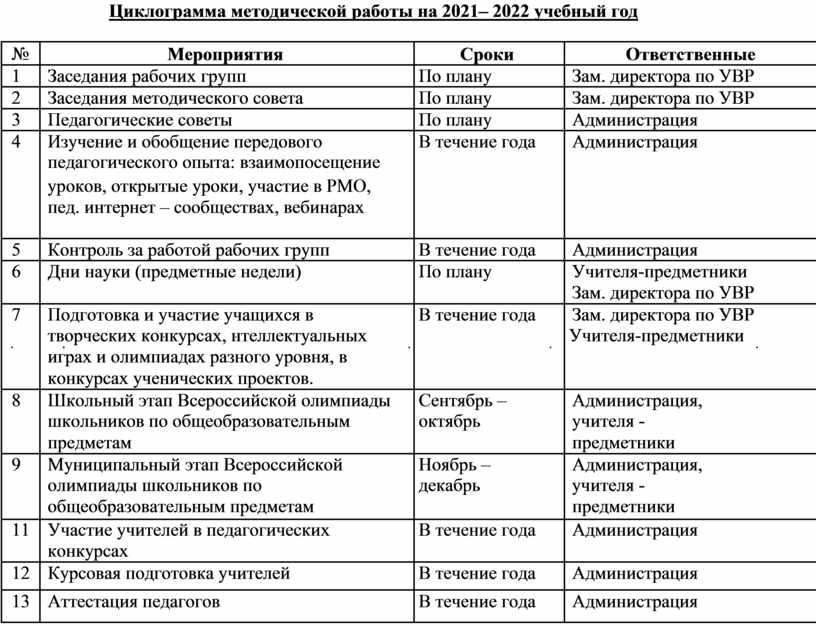 План методической работы школы на 2021-2022 учебный год