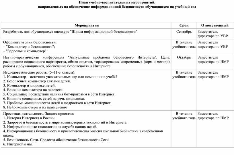 Технологическая карта воспитательного мероприятия