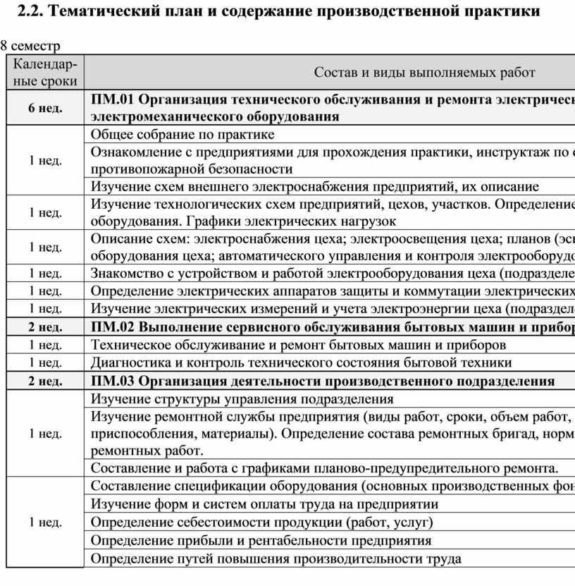 Тематическое планирование практики. Тематический план и содержание производственной практики в аптеке.