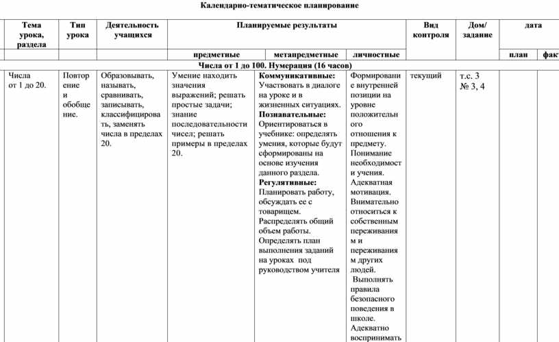 Календарно тематический план по математике 2 класс перспектива