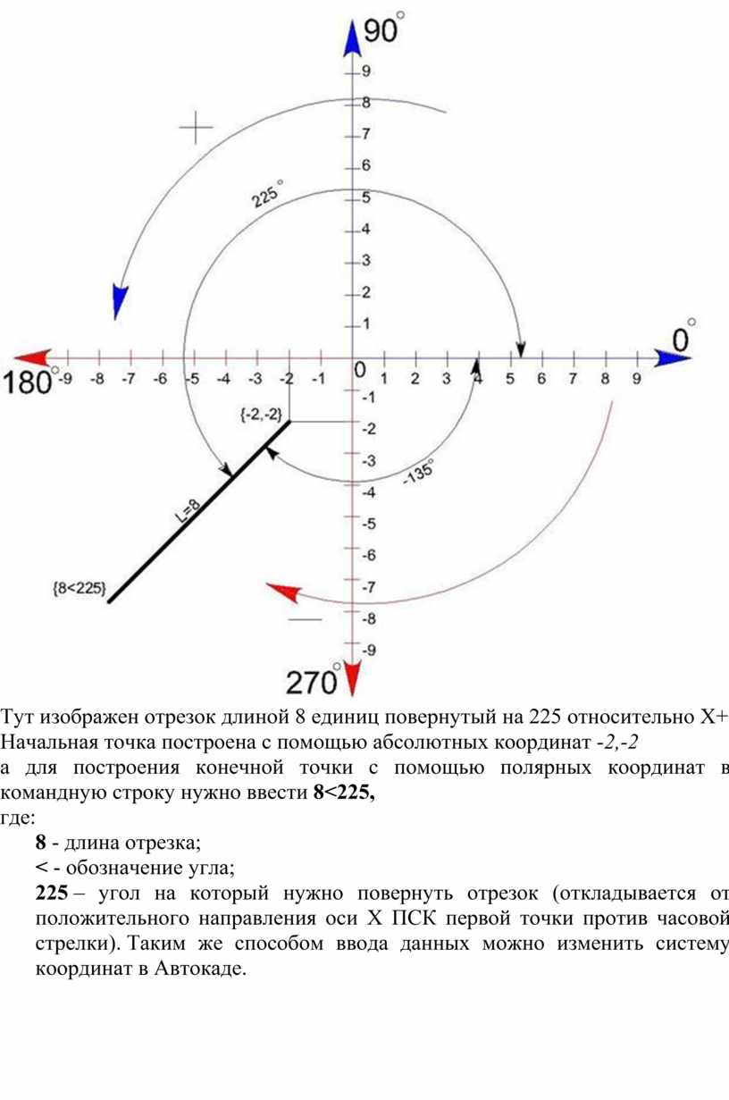 Координаты 14. Система координат в автокаде. Оси координат в автокаде. AUTOCAD работа с системами координат. Ось координат.