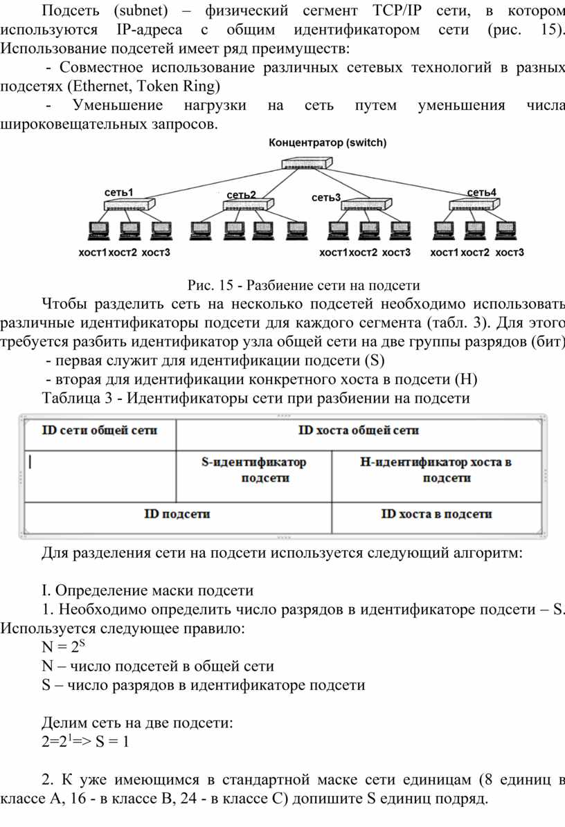 Адресация в IP-сетях