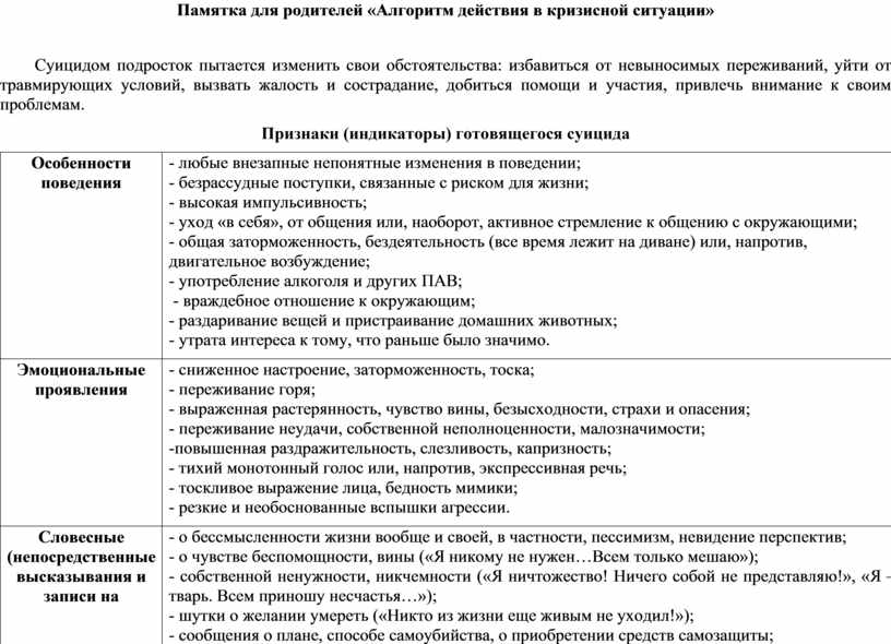 Кризисный план для образовательных учреждений рф образец