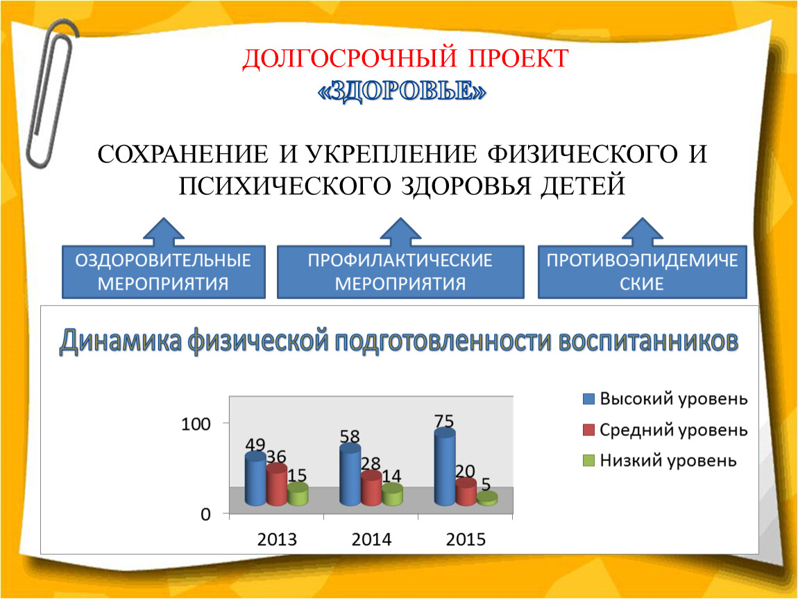 Долгосрочная проект программа