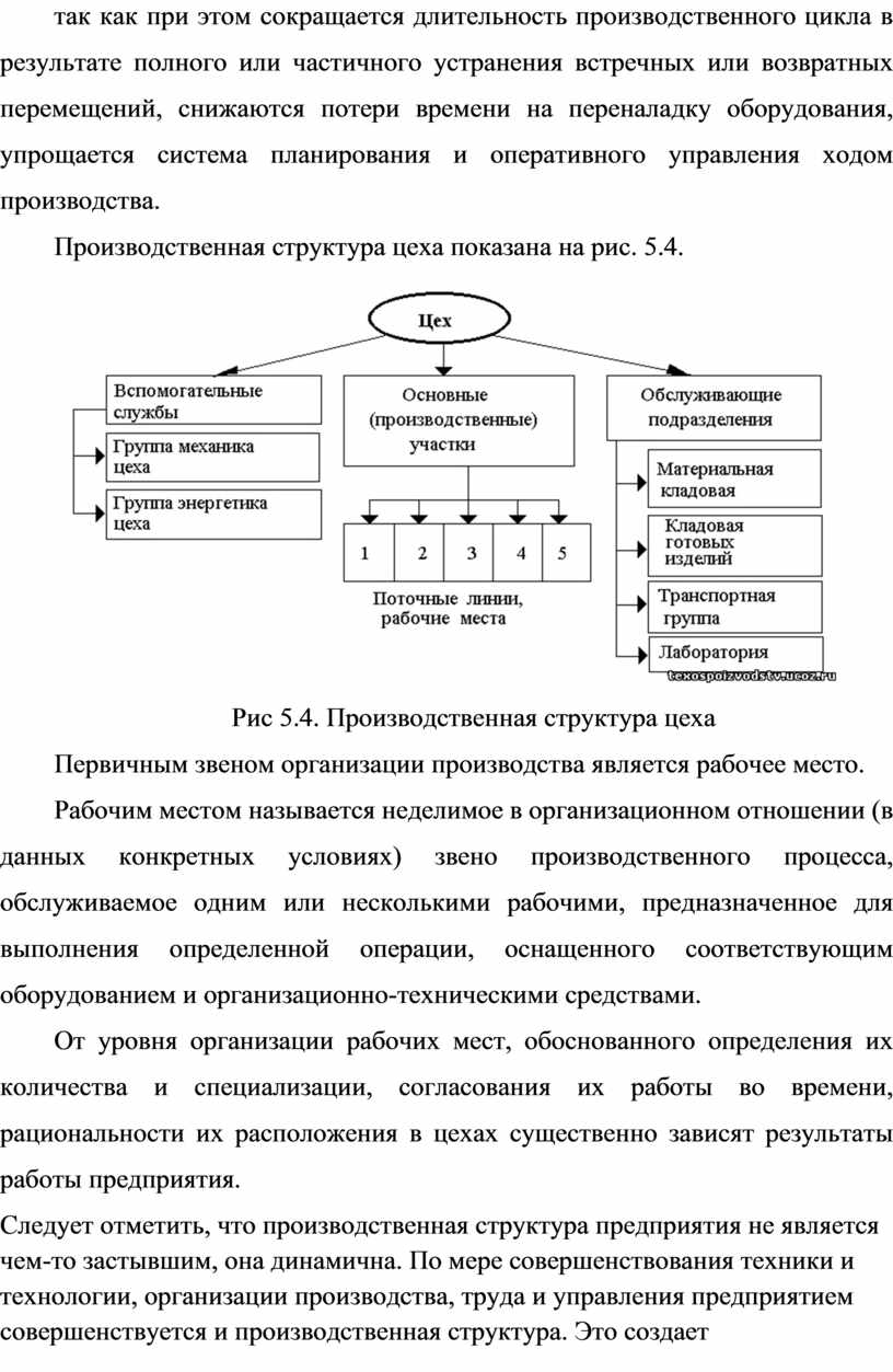 Контрольная работа по теме Производственный процесс. Транспортное хозяйство. Виды движения МР