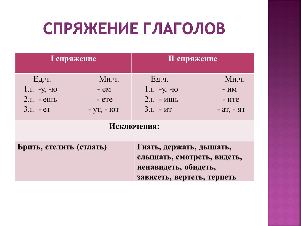 Спряжение правило по русскому языку 4