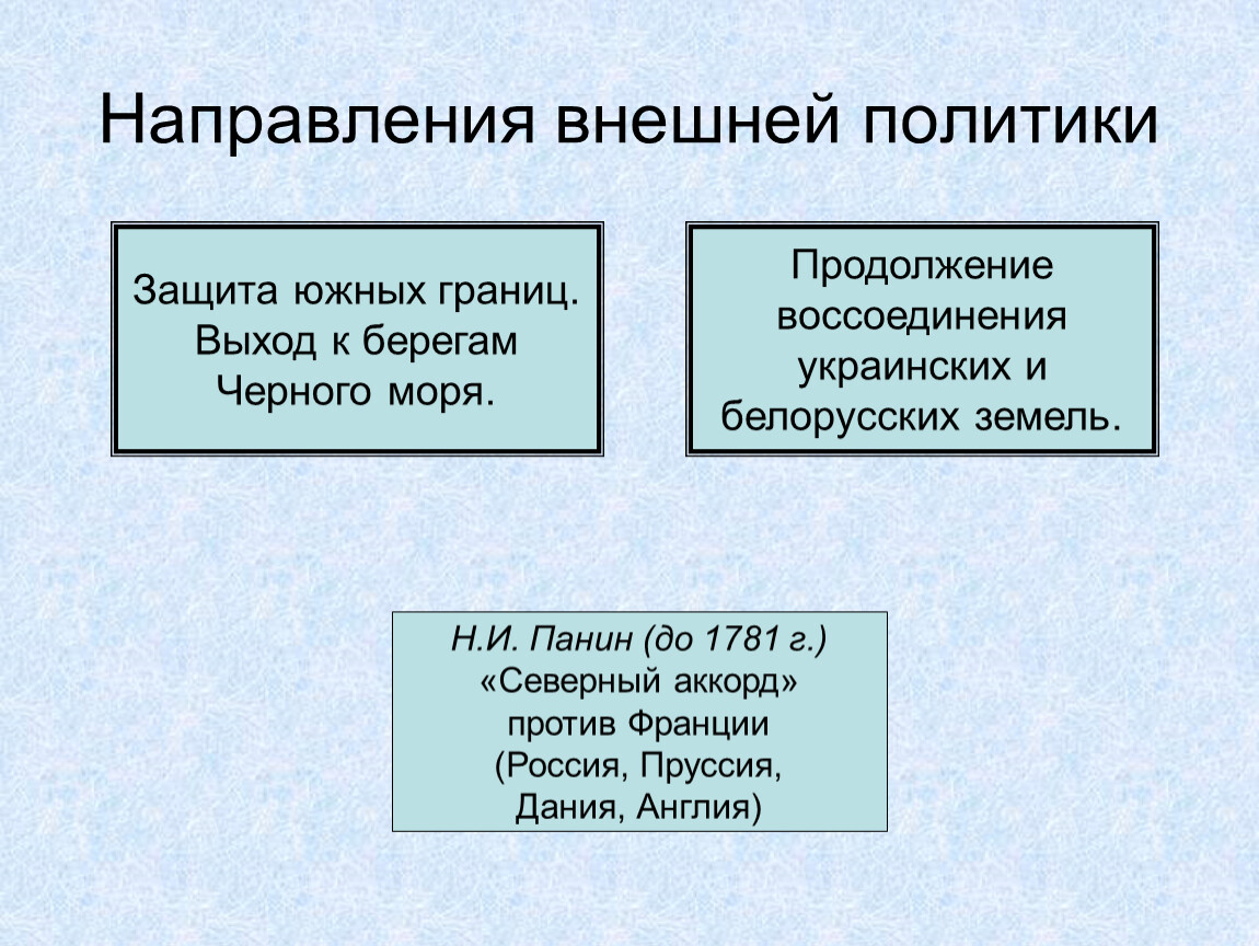 Защита политики. Направления внешней политики. Внешняя политика Южного рубежа. Внешняя политика в 18 веке даты Россия. Итоги внешней политики России в 18 веке.