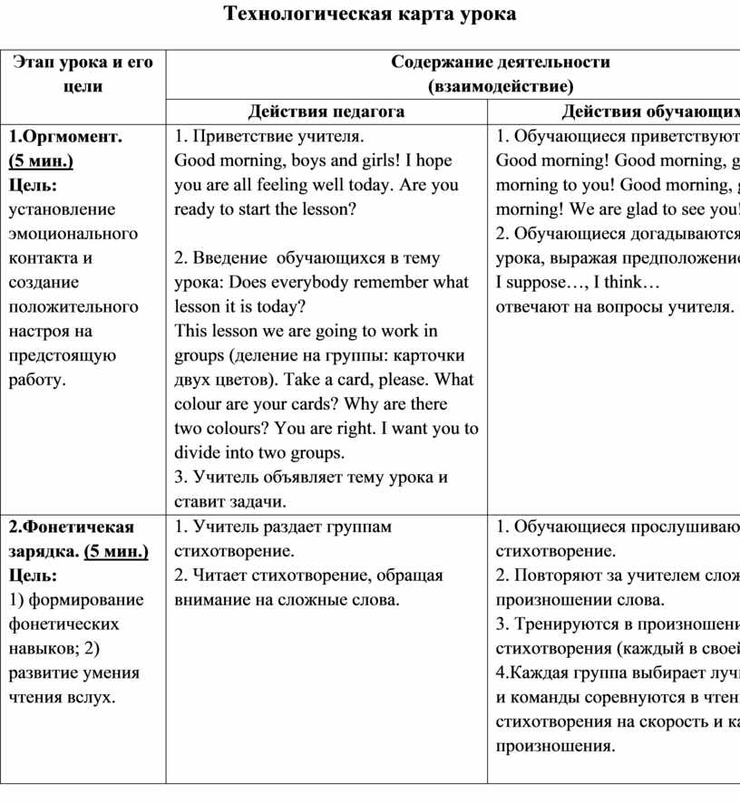 Технологическая карта урока английского языка по ФГОС, УМК: Spotlight -5