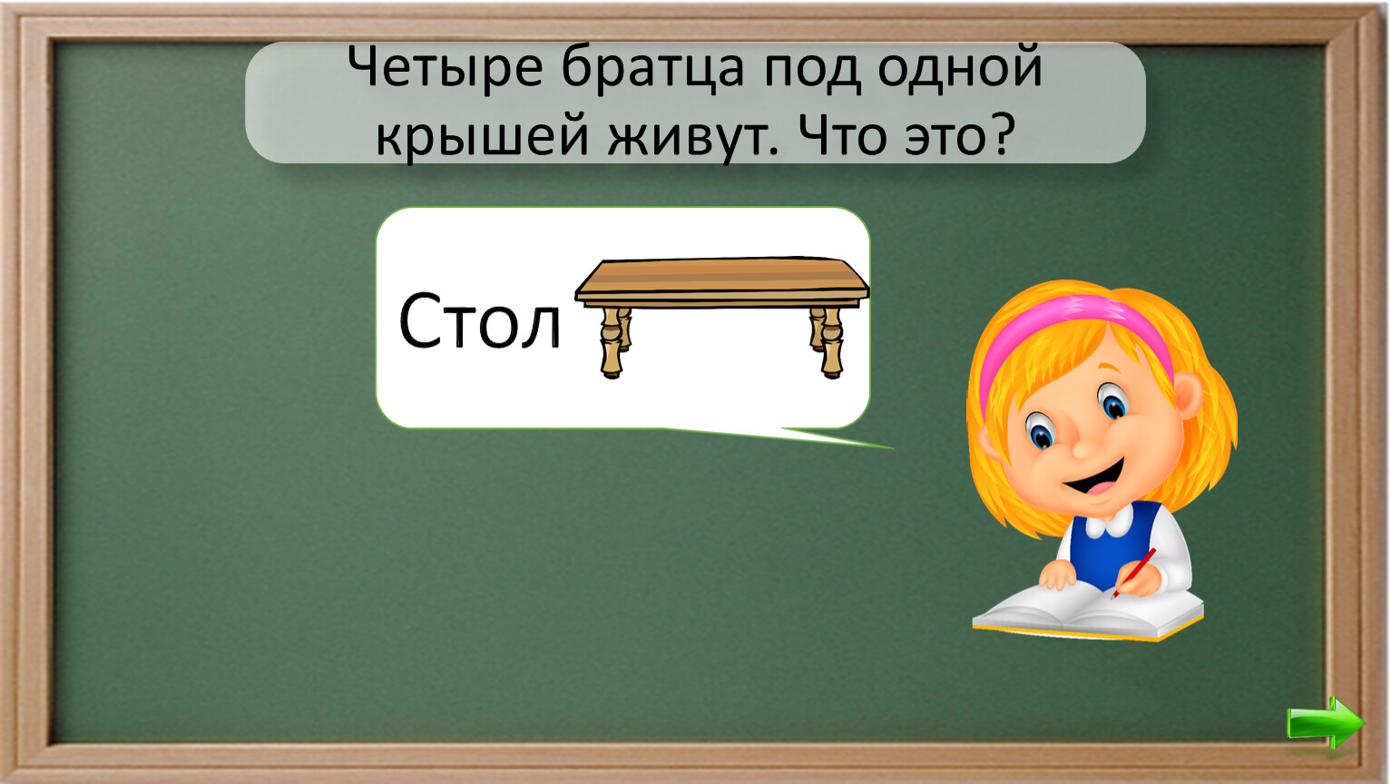 Стой ответь. Четыре братца под одной крышей живут. Четыре братца под одной крышей ответ. 4 Брата под 1 крышей живут. Ответ на загадку четыре братца под одной крышей живут.