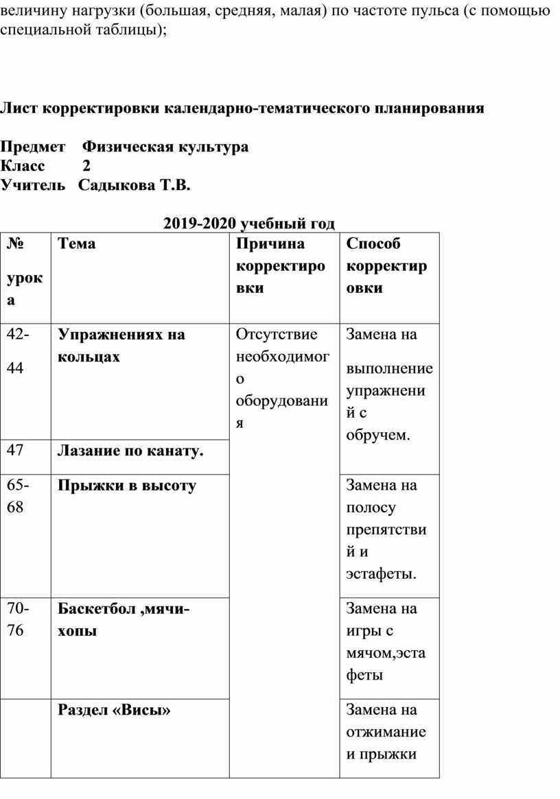 Лист корректировки календарно тематического планирования образец