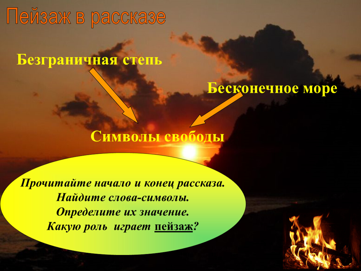 Расскажи концов. Какую роль играет пейзаж в рассказе. Романтический пейзаж Макар Чудра. Безграничная степь Бесконечное море символы. Роль пейзажа Макар Чудра.