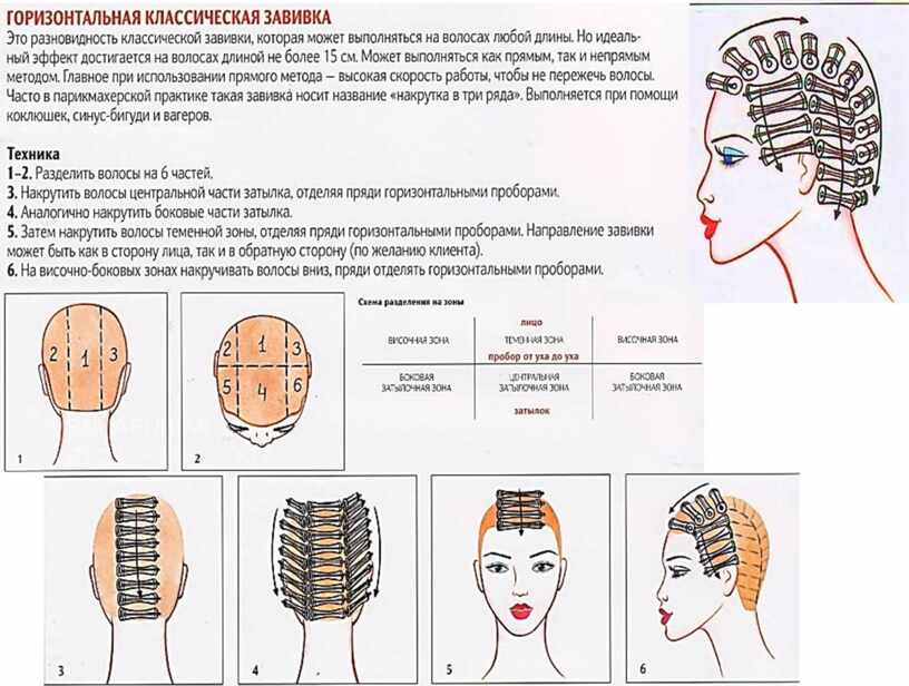 Схема накрутки химической завивки. Классическая химическая завивка схема. Схема накрутки на бигуди. Вертикальная завивка волос на средние волосы схема. Схема как накрутить волосы.