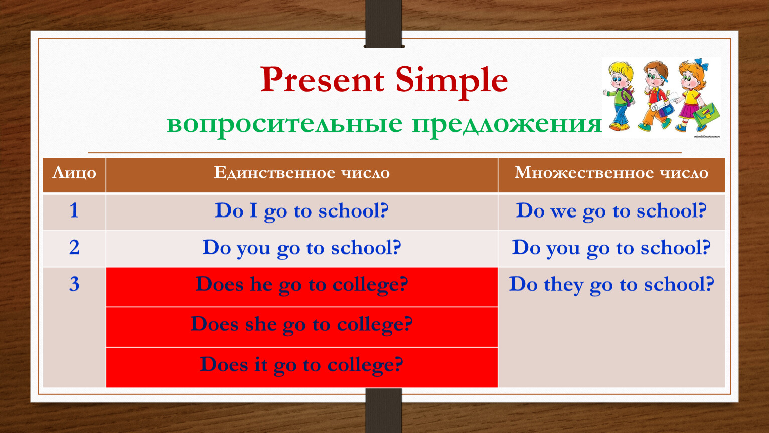 Урок английского present simple