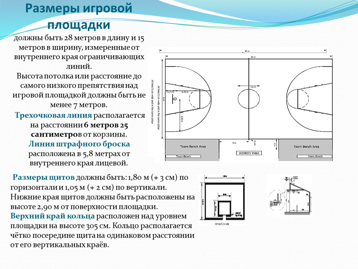 Правила мини баскетбола