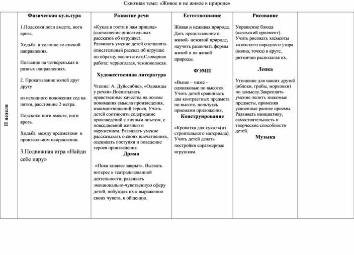 Перспективный план дошкольного учреждения в который включаются и физкультурные досуги составляется