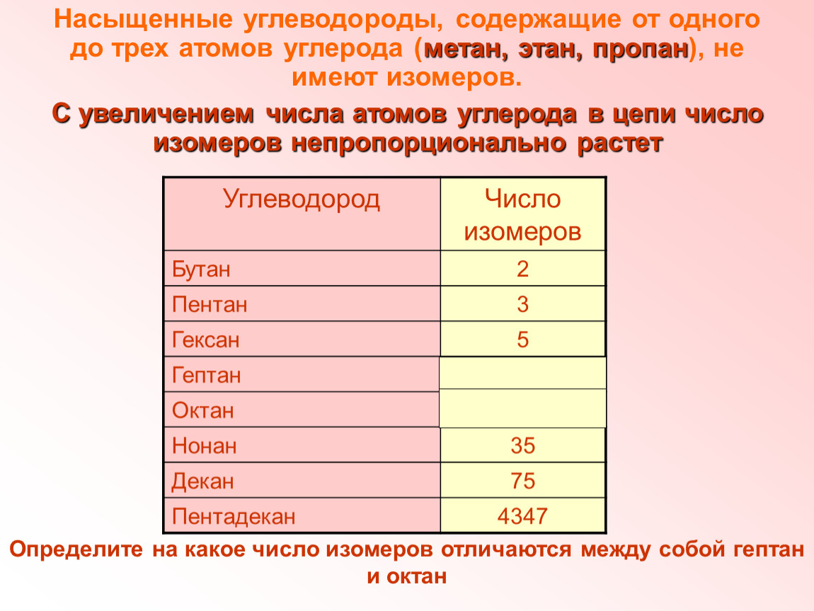 Метан число атомов. Насыщенные углеводороды. Предельные насыщенные углеводороды. Пропан сколько атомов углерода. Число атомов углерода.