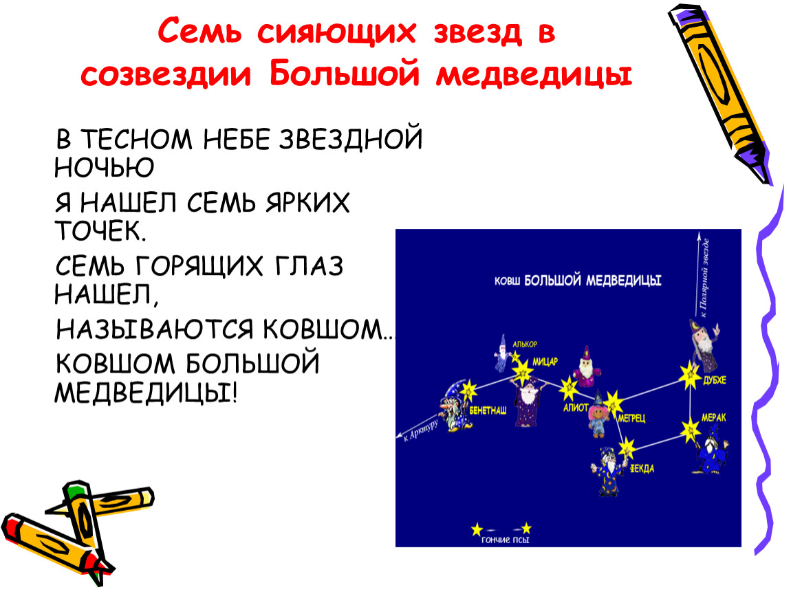 Созвездия стих. Семь звезд большой медведицы. Загадка про большую медведицу. Загадка про ковш большой медведицы. 7 Звёзд большого ковша медведицы.