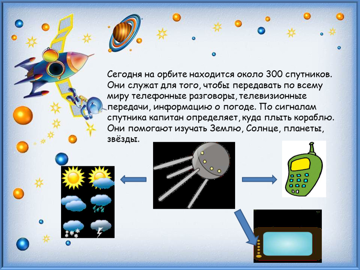 Проект космос 2. Презентация мы живем в космосе. Проект по теме мы живем в космосе. Проект космос 2 класс. Космос это мы презентация.