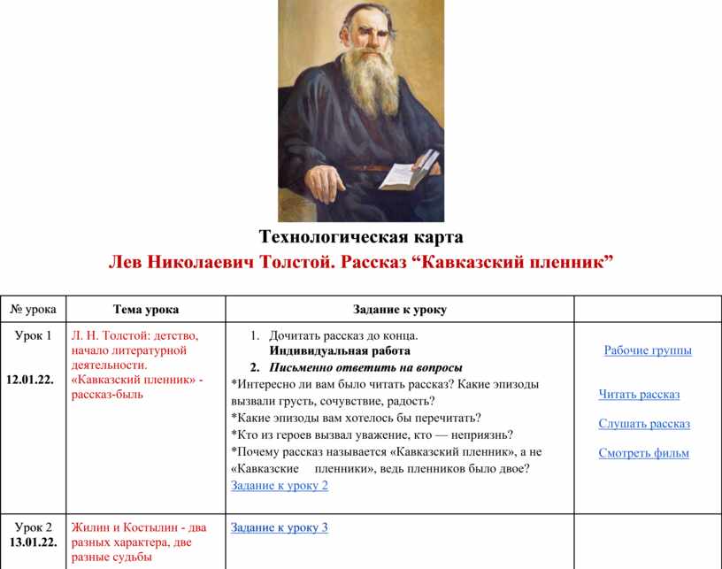 Толстой Л. Н. «Кавказский пленник»