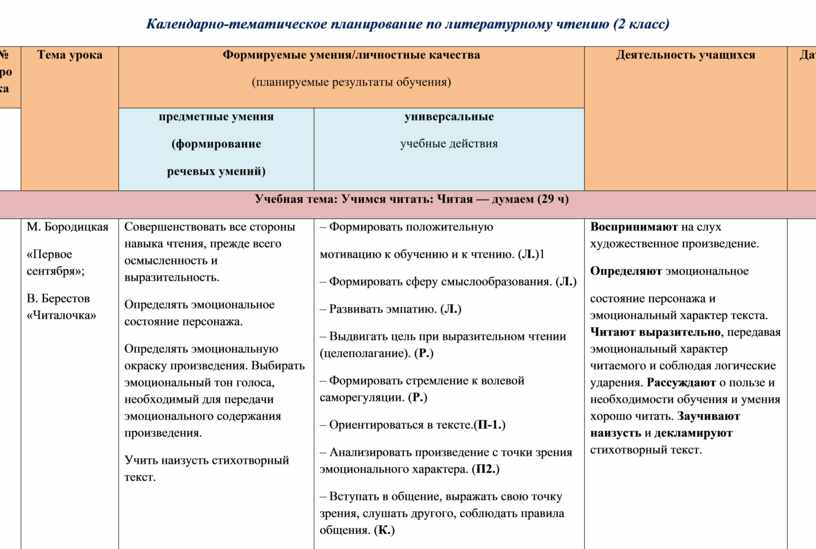 Календарно тематический план по литературному чтению