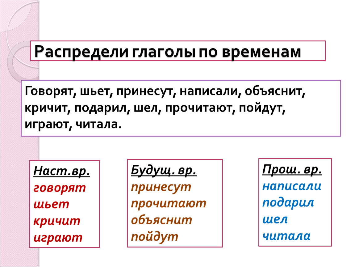 Объяснить какое время глагола. Определить время глагола 2 класс. Карточки по русскому языку 3 класс время глагола школа России. Изменение глаголов по временам. Глаголы по временам.