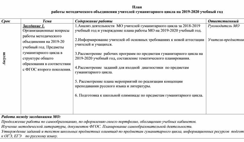 План мо гуманитарного цикла на 2022 2023 учебный год с протоколами по фгос