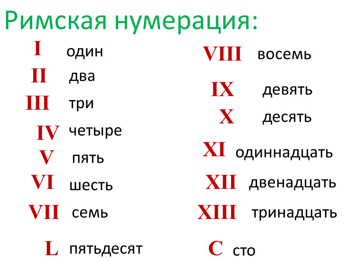 Пять шесть семь. Римская нумерация. Адын два тры чатыры пяць шэсць сэмь восямь дэвяць дэсяць. Один два три четыре пять шесть семь восемь девять десять.