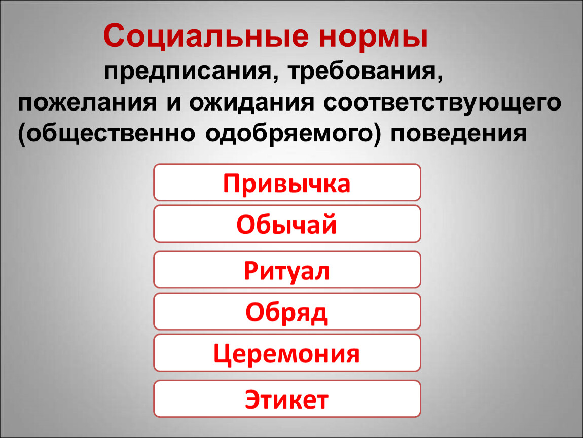 Предписания социальных норм. Социальные нормы предписания. Социальные нормы предписания требования пожелания и. Предписывающие нормы. Социальные нормы это предписания требования.