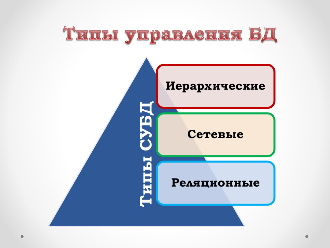 Презентация Создание реляционной базы данных в MS Access