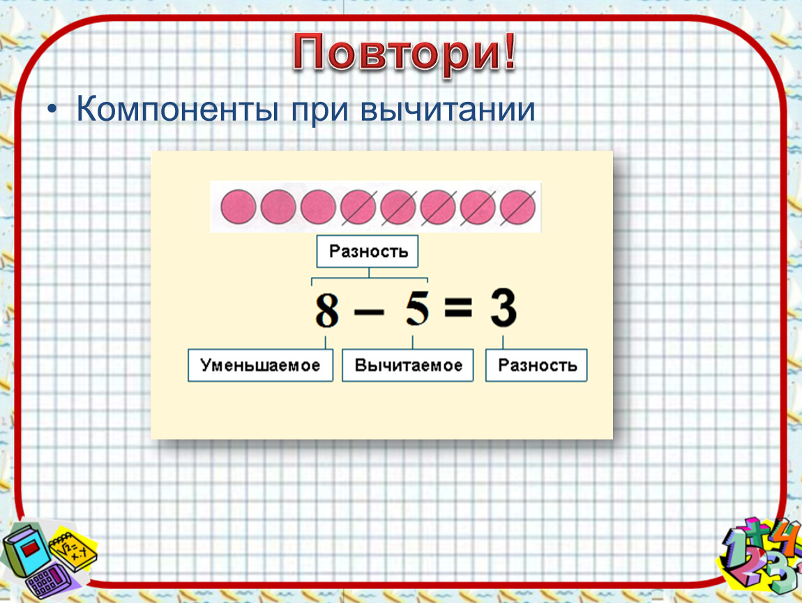 Презентация по теме вычитание. Повторить компоненты сложения и вычитания 2 класс. Компоненты при вычитании. Компоненты привычмтании. Компоненты чисел при вычитании.