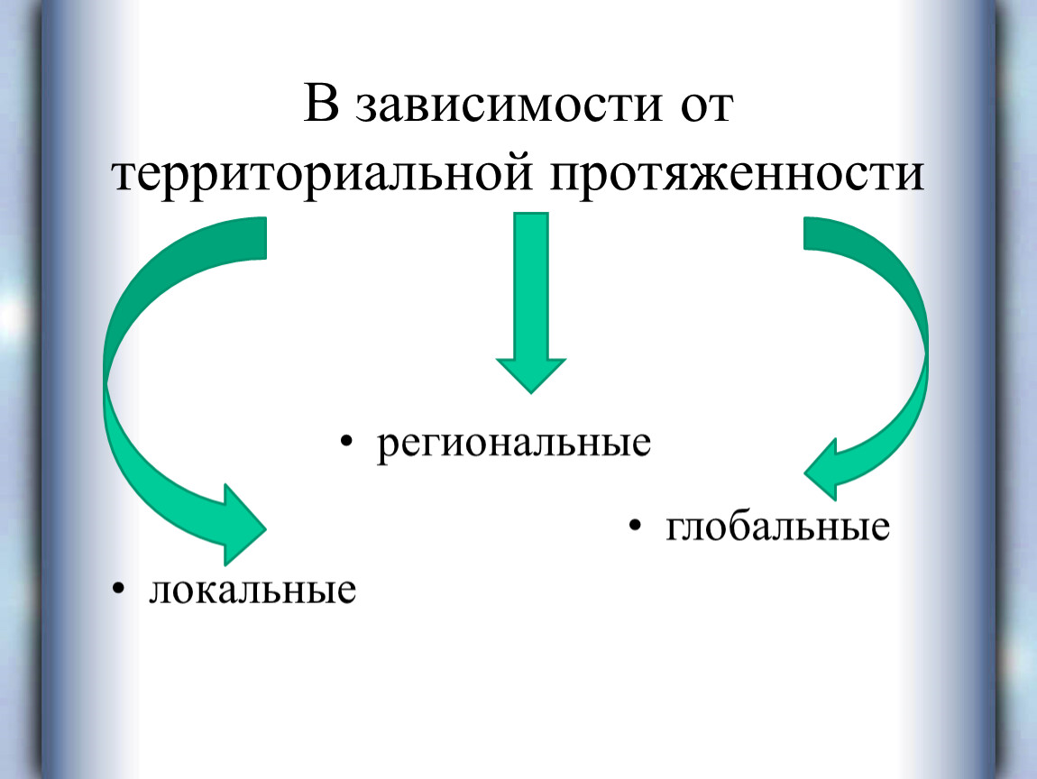 Локальная региональная и глобальная. Локальные региональные и глобальные упражнения. Локальные региональные глобальные. Глобальные региональные и локальные мышцы примеры.