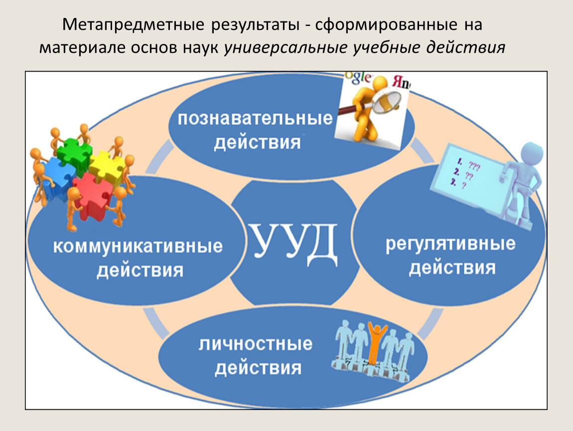 Коммуникативное обучение чтению