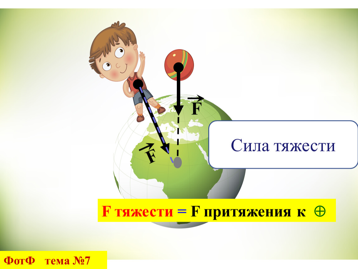 F тяжести. Игры на силу тяжести. Сила тяжести фон. Деятельность силы тяжести география. Светильник на силе тяжести.