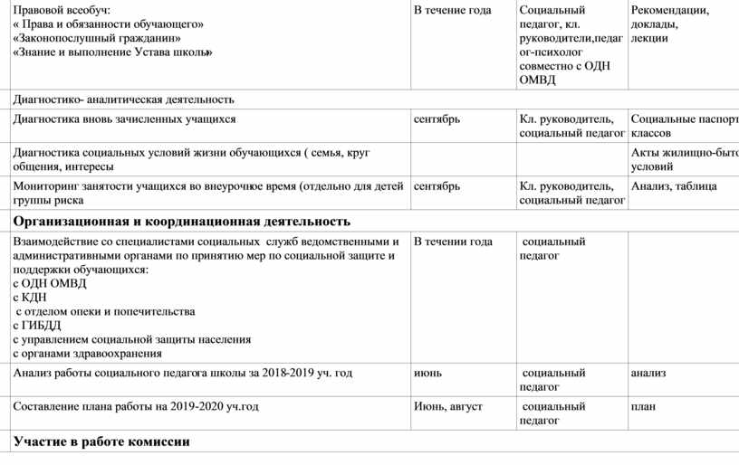 План работы с группой риска в школе психолога