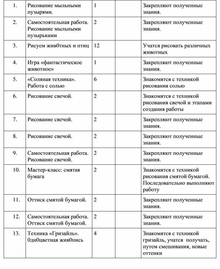 Технологическая карта кружка внеурочной деятельности