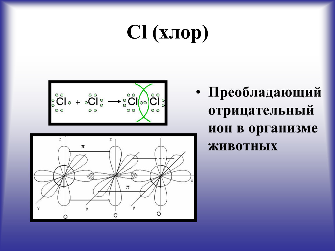 Химия