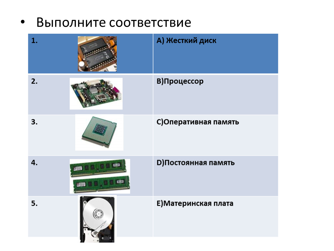 Выполните соответствие. Начальные сведения об архитектуре компьютера. Базовые устройства цифровой техники. Архитектура ПК. Драйвер..