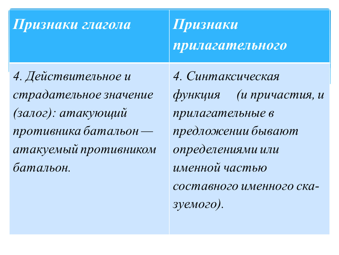 Признаки причастия и прилагательного. Признаки прилагательного. Признаки глагола. Признаки глагола у причастия. Признаки глагола и прилагательного у причастия.